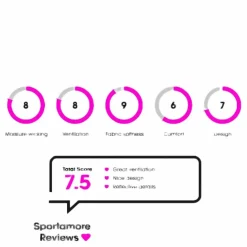 Run It Short 3S Black