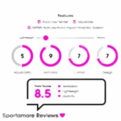 Syntax Mips White/Silver